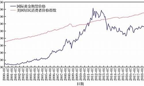 原油价格对黄金的影响_原油价格对金银的影