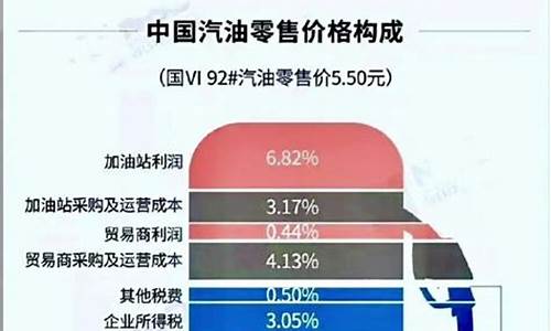 中国油价含多少税_中国油价含多少税收