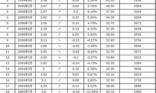 09年新乡汽油价格_新乡汽油价格92号最新