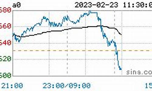 今日大豆油价最新行情查询表_今日大豆油价