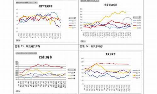 今日油价92汽油价格调整最新消息 新闻_