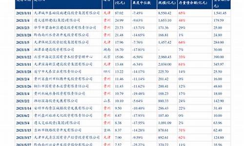 新疆油价调整时间最新消息表图片_新疆油价