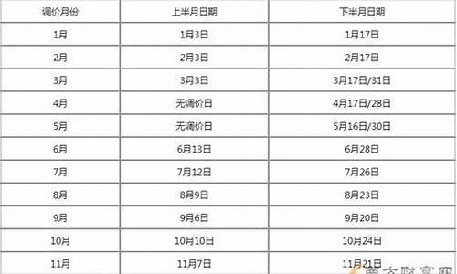 调价油价时间2023年5月_调整后油价