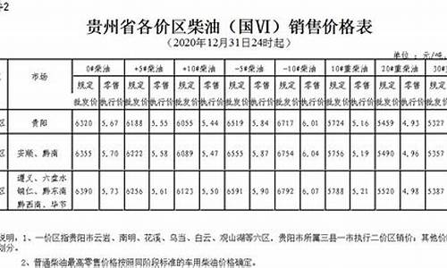 安顺今日柴油价格_贵州安顺柴油价格查询最