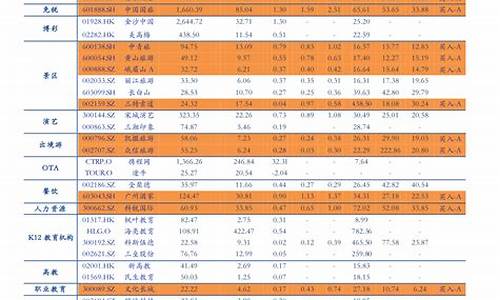 21年油价_2023年油价一览表及单价查