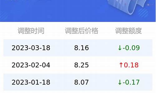 95油价今日价格表广东省一览表_广东95汽油今天价格