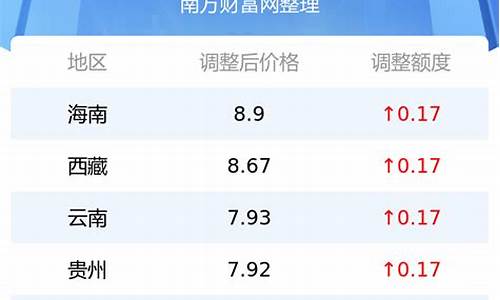 今日油价95号多少钱吕梁_吕梁今日油价查