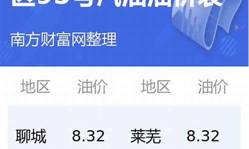 广东95号油价_95油价今日价格表广东省