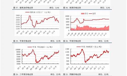 2020年2月油价格一览表_2020年二