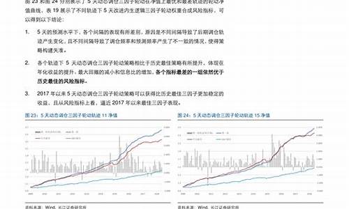 大连油价格是多少_大连油价今日价格表查询