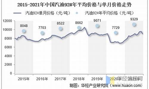 2023年平均汽油价格是多少_2020年