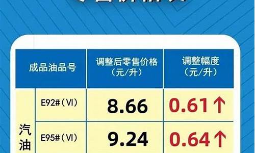 油价92号汽油 今天河南_河南今天92汽油价格是多少钱一升