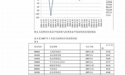 2021.3.22油价_2023年6月油价多少钱一升