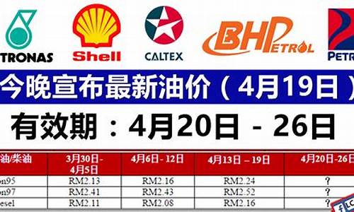 油价调整最新消息今日油价_油价今晚或上调最新消息