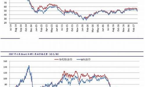 国内原油价格最新消息实时_国内原油期货最