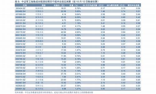 历年油价一览表_历年油价一览表图片