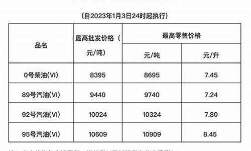 海南油价比内地高多少呢_海南油价比内地高