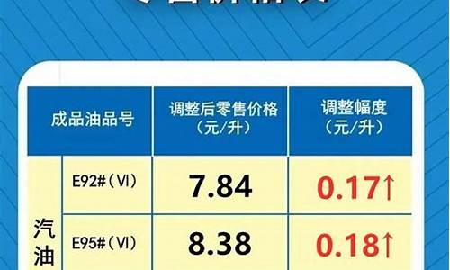 河南今日油价92汽油价格调整最新消息_河