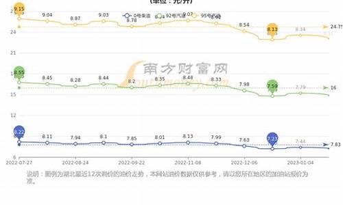 湖北油价今日价格表最新查询图片_湖北油价今日价格表最新查询