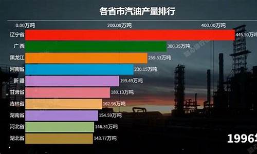 每个省汽油价格不一样_各个省的油价是否一