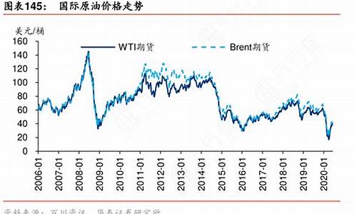 06年国际原油价格查询_2006年国际原