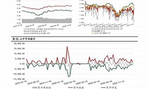 本月油价调整趋势_本月油价调整窗口