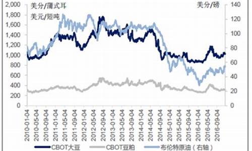 全国大豆油价格今日价_中国大豆油价格网