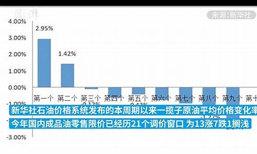 成品油价格形成机制简述图_成品油价格形成