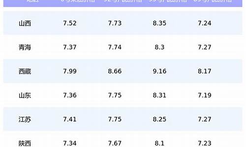 太原今日油价92汽油7.61_太原今天汽油价格