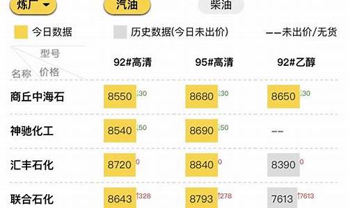 今日山东地炼油品报价表_山东地炼油价今日价格表最新