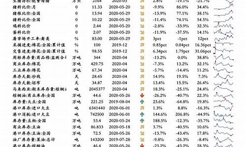 油价调整一览表最新消息_油价调整最新消息价格查询 新闻