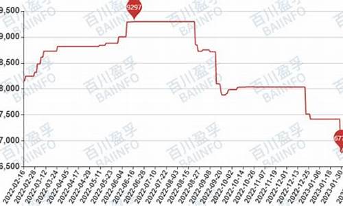 石蜡油价格走势图分析_石蜡油价格走势