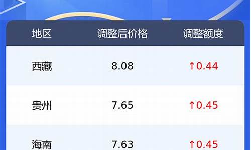 江西中石化0柴油油价_江西省中石化价格