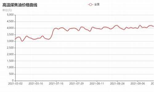 煤焦油价格行情走势_煤焦油价格行情走势图