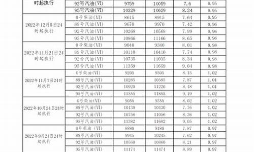 黄石柴油价格查询_黄石柴油价格查询表