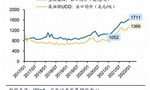 生物柴油价格多少钱一升_生物柴油价格大幅