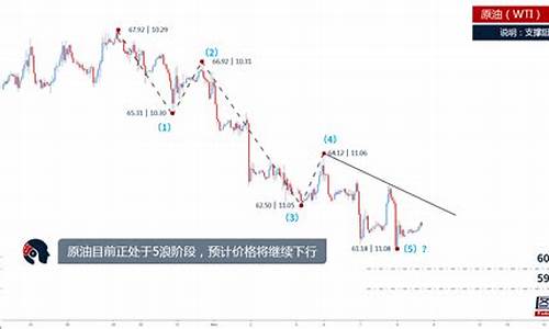 wti原油价格新浪财经_wti油价新浪浪