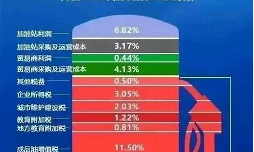 中国油价为什么上涨这么快_中国油价为什么这么高呢