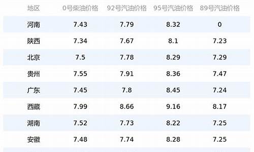 油价查询全国价格表最新消息图片_油价查询全国价格表最新消息