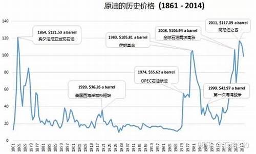 如何查询油价历史记录表图片_如何查询油价