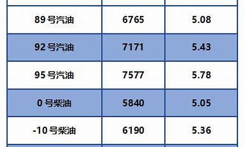 内蒙柴油价格今日价格表_内蒙柴油价格