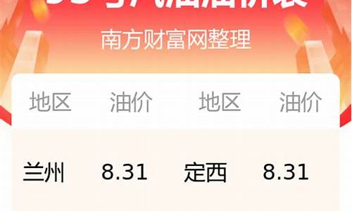 甘肃汽油最新今日油价_甘肃今天汽油价格多