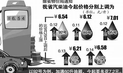 安徽今日92油价多少钱一升_油价92号汽油安徽今天实时消息