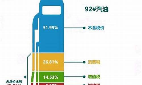 美国油价为什么便宜_美国油价为啥便宜