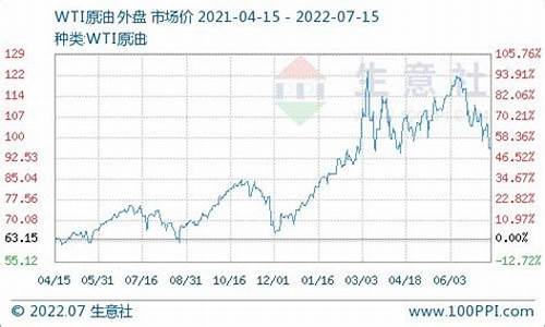 安康柴油价格查询_安康汽油价格查询