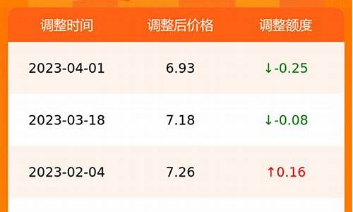 合肥今日油价最新消息_今日合肥油价92汽油价格表