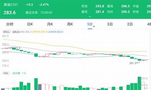 太原今日油价92汽油谁家便宜_太原今日油