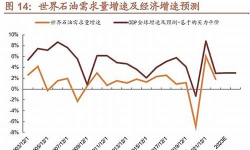 近年来全球油价持续上涨随着各国有_近年来