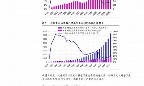 四川省成品油价格调整表_四川省成品油价格