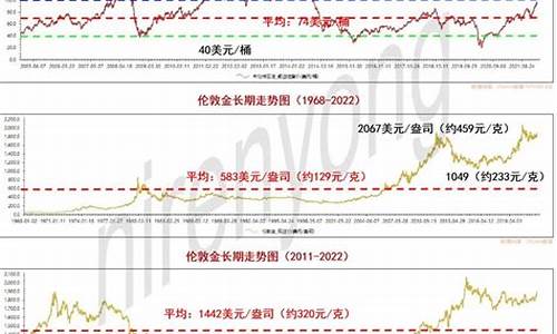 原油今日价格实时行情_原油价今日价格走势